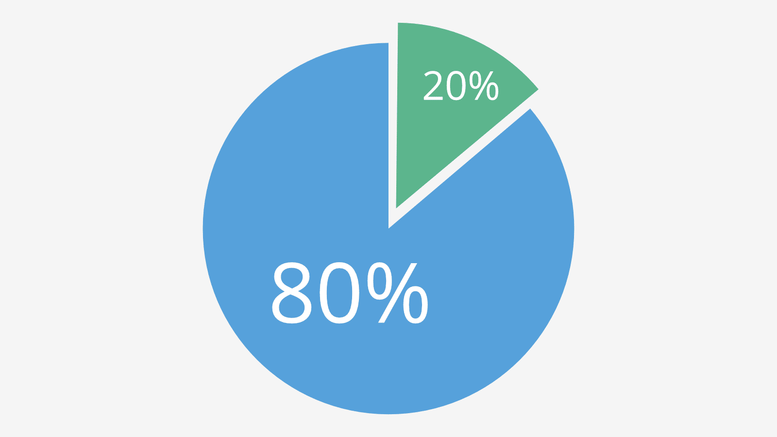 Como obter mais com menos – O Princípio de Pareto
